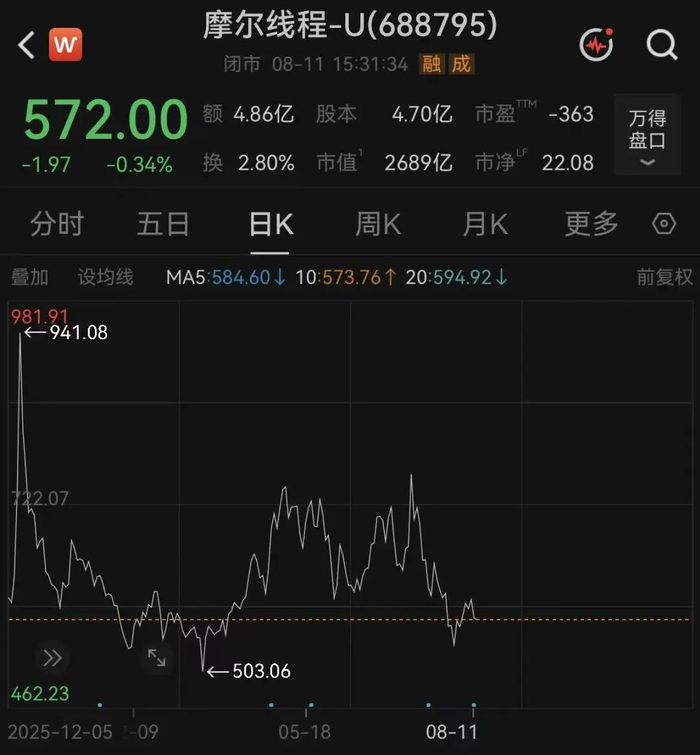 来源：