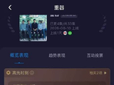 《重器》里老戏骨的表演为何获赞教科书级别？