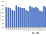 中疾控：7月全国新增新冠确诊病例52.2万例