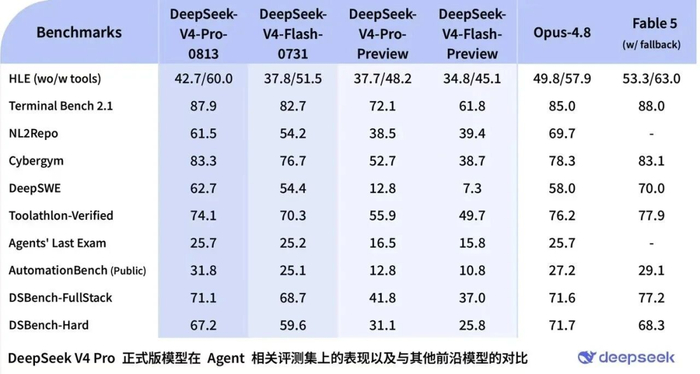 （来源：DeepSeek）