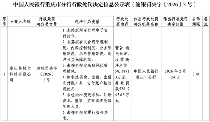 来源：央行重庆市分行网站