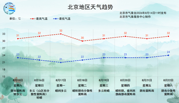 图/北京市气象台