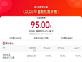 2026年暑期档电影票房破95亿