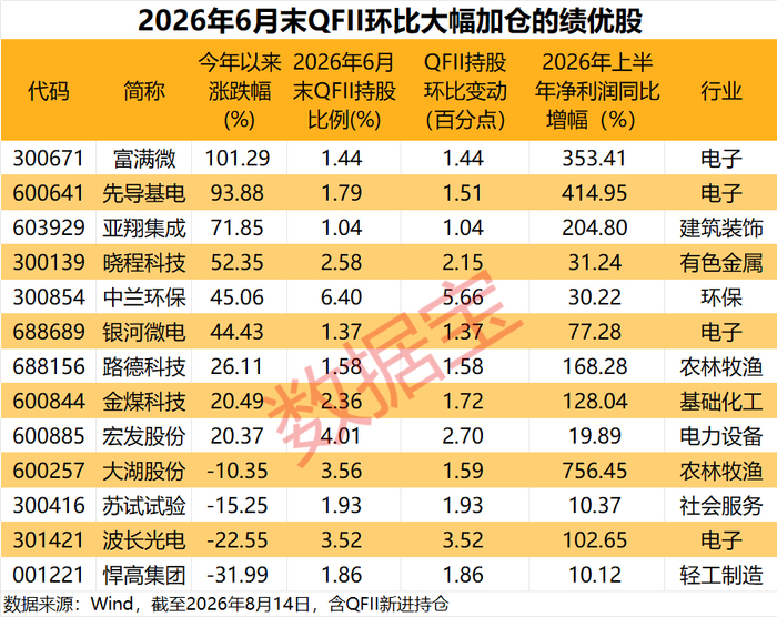 声明：数据宝所有资讯内容不构成投资建议，股市有风险，投资需谨慎。