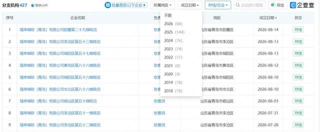 年内济、青新增145家自营门店！瑞幸咖啡狂奔扩张背后：同店销售下滑，食安管控存挑战__财经头条__新浪财经