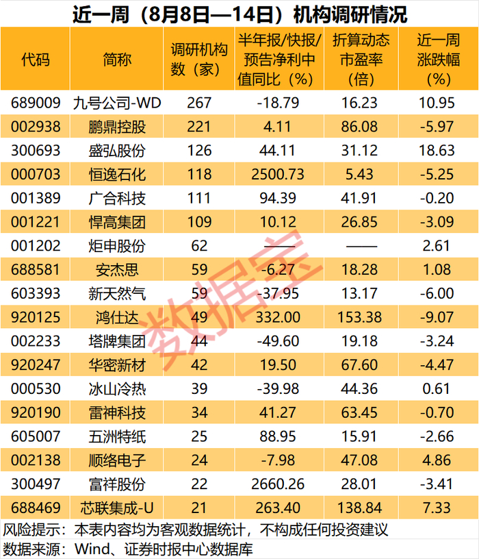 声明：数据宝所有资讯内容不构成投资建议，股市有风险，投资需谨慎。