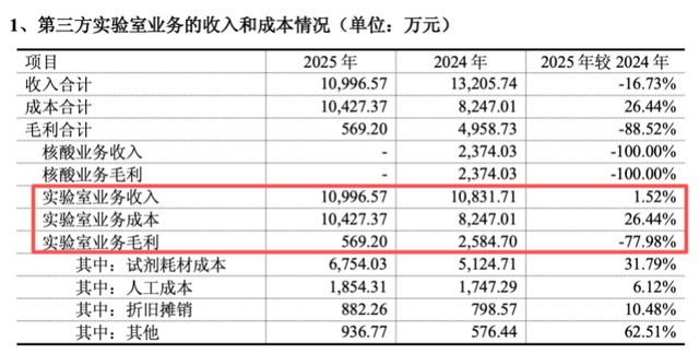 （截图来自问询回复）