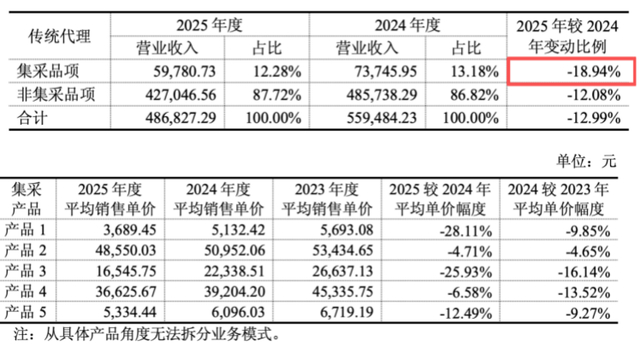 （截图来自问询回复）
