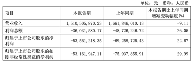 （截图来自2026年一季报）