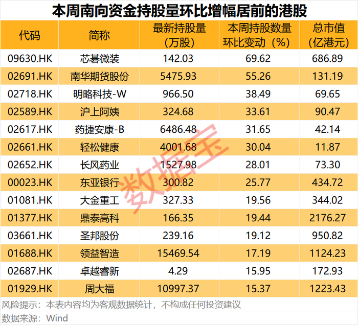 声明：数据宝所有资讯内容不构成投资建议，股市有风险，投资需谨慎。