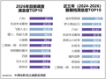 暑期档满意度调查出炉：《八仙！》《欢迎来龙餐馆》领跑