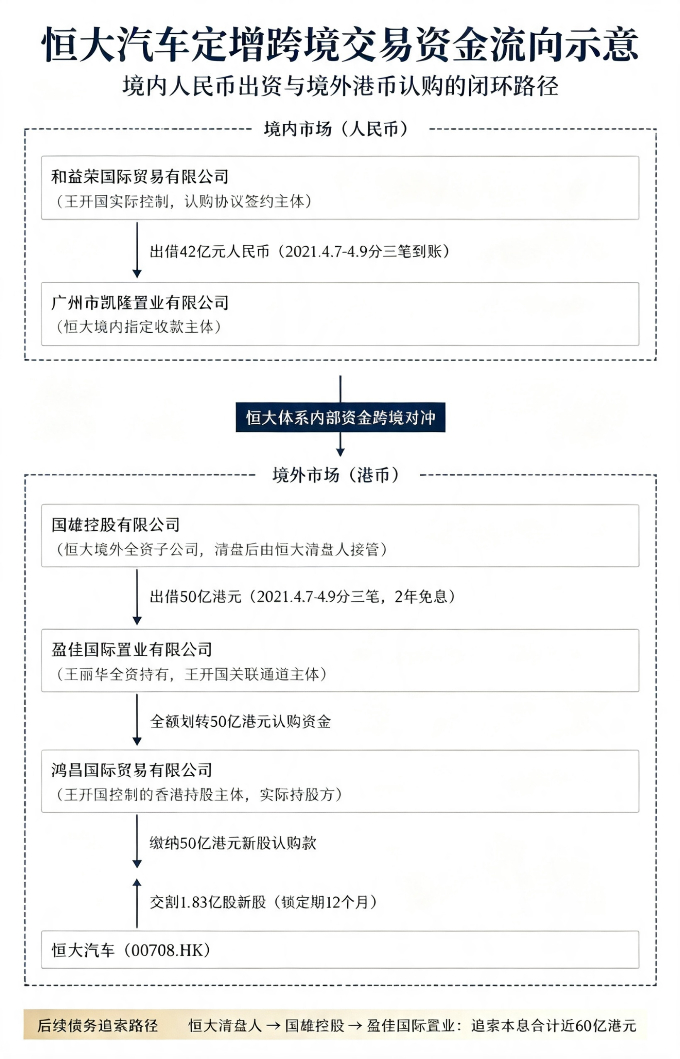 许家印,崩了东北富二代42个亿|恒大地产|王开国|恒大汽车|盈佳国际置业|认购_新浪财经_新浪新闻