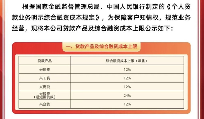 图源：大连文兴小贷公众号