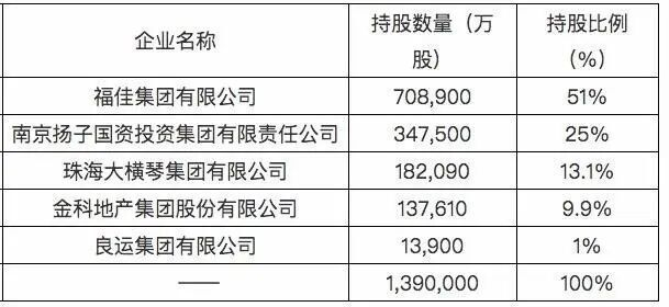 许家印,崩了东北富二代42个亿|恒大地产|王开国|恒大汽车|盈佳国际置业|认购_新浪财经_新浪新闻