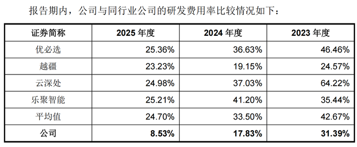 图源：宇树科技招股说明书