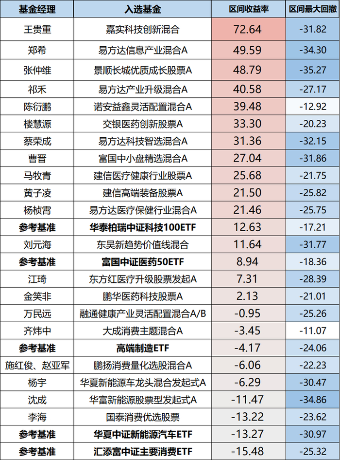 数据来源：Wind；数据截止：2026年8月20日