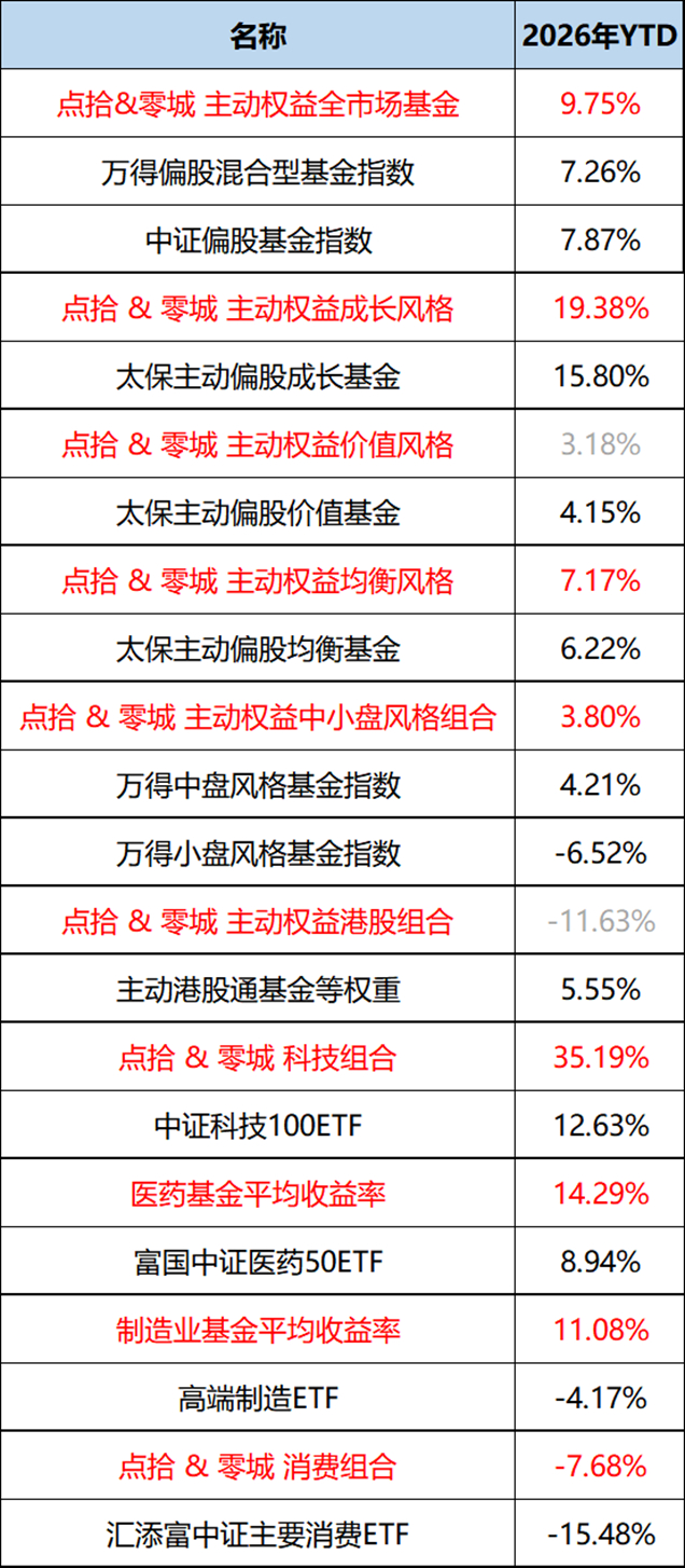 数据来源：Wind；数据截止：2026年8月20日