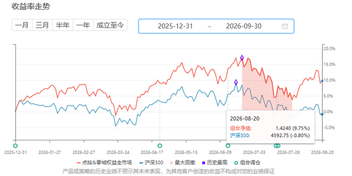 数据来源：Wind；数据截止：2026年8月20日