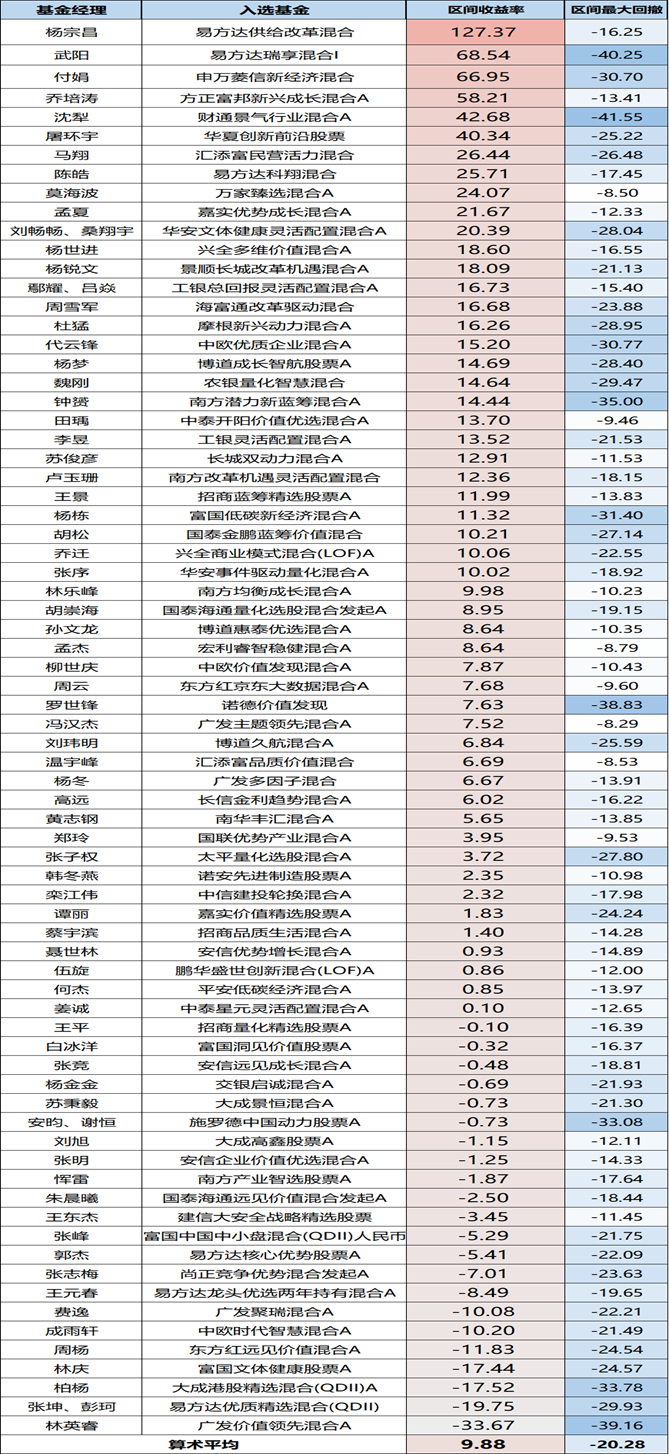 数据来源：Wind；数据截止：2026年8月20日