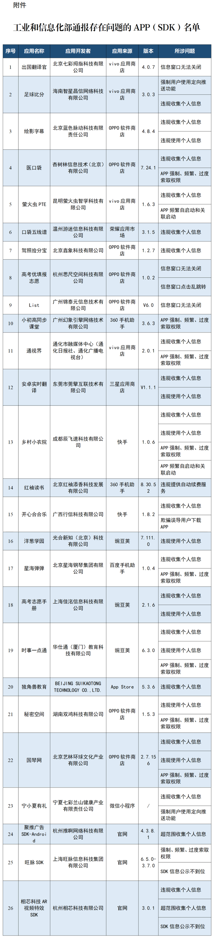 過度索取權限、窗口無法關閉,多款App被通報