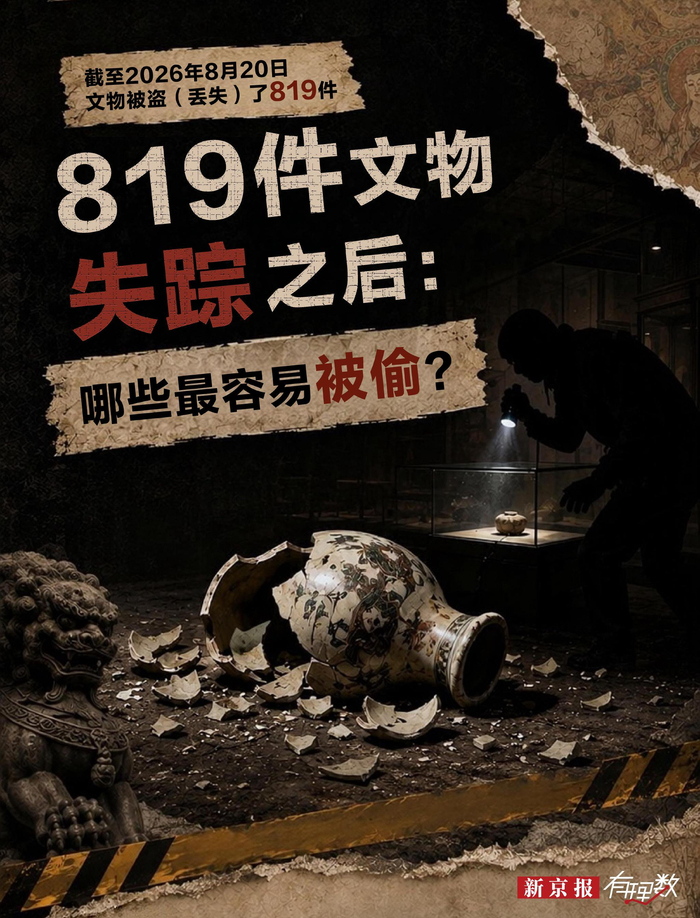 819件文物失蹤背後：哪些文物最容易被偷？