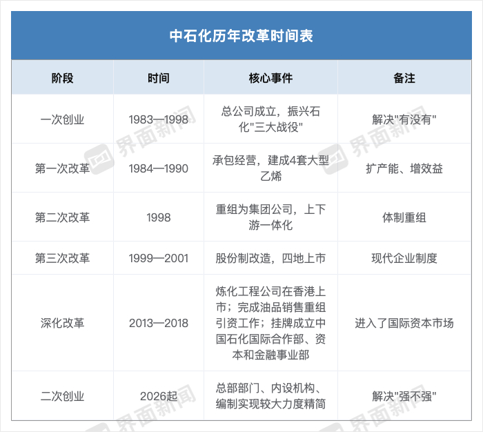 制图： 田鹤琪
