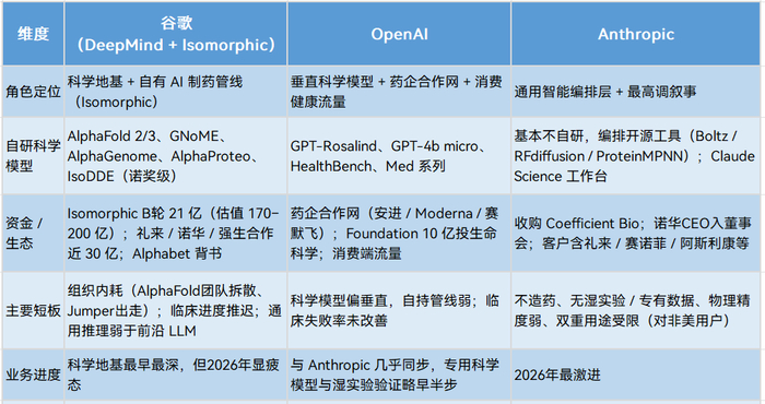 科研AI御三家