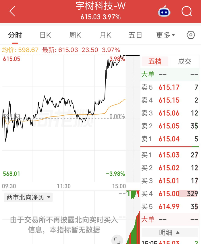 市值跌去近2000亿，宇树科技到底值多少钱？