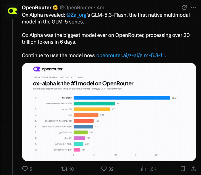 OpenRouter宣布Ox-Alpha真实身份为智谱GLM-5.3-Flash 图片来源 OpenRouter