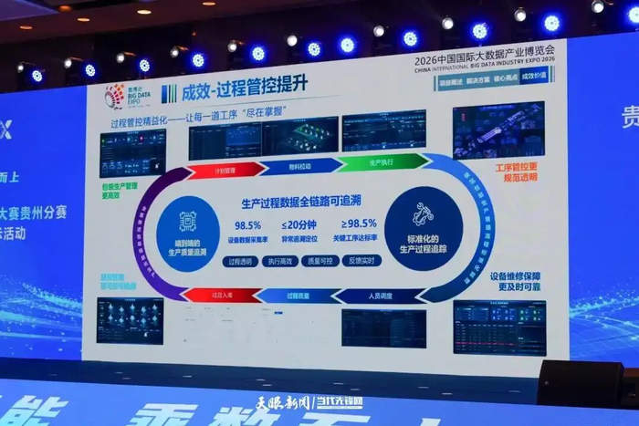 《基于数据要素驱动的成品酒包装供应链一体化管控创新实践》报告