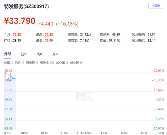 疯狂涨停！A股最惨板块要反转了？