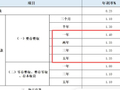 存两年、三年、五年都不如存一年！银行业首现中长期定存利率完全倒挂案例