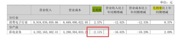 图源：康佳2025年年度报告