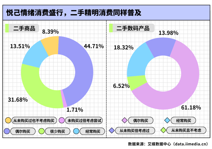 △2026年中国新生代消费者消费者购买二手商品/二手数码产品的经历
