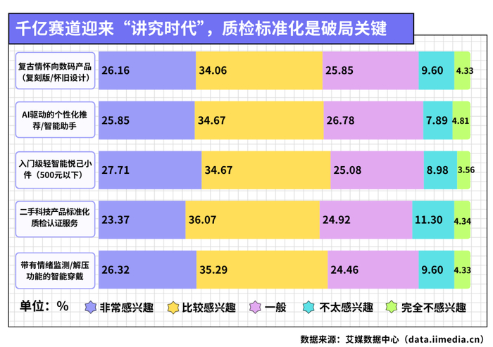 △2026年中国新生代消费者对各产品方向的兴趣度