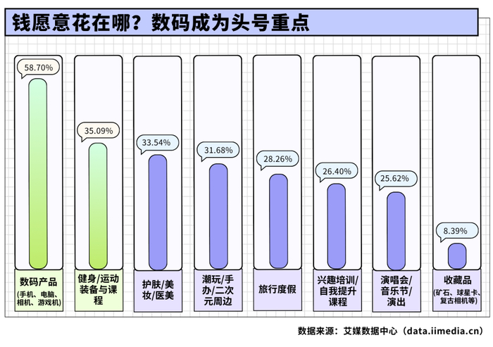 △2026年中国新生代消费者愿意大额投入的消费场景