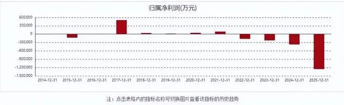 图源：东方财富网