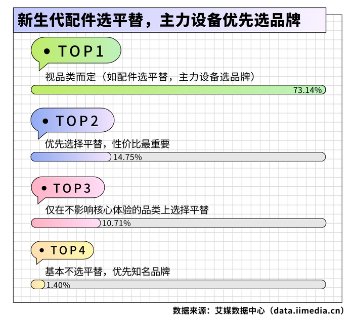 △2026年中国新生代消费者对平替科技产品的态度