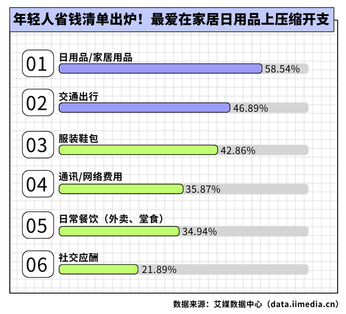 △2026年中国新生代消费者会极致省钱的消费场景