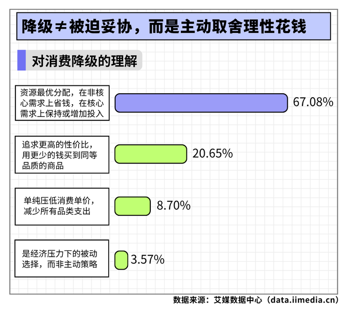 △2026年中国新生代消费者对消费降级的理解