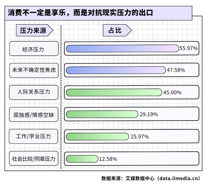 △2026年中国新生代消费者触发情绪消费的压力来源
