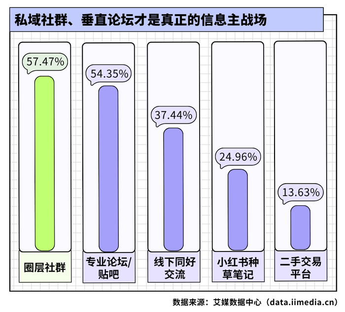 △2026年中国新生代消费者偏好的获取圈层内消费信息的方式