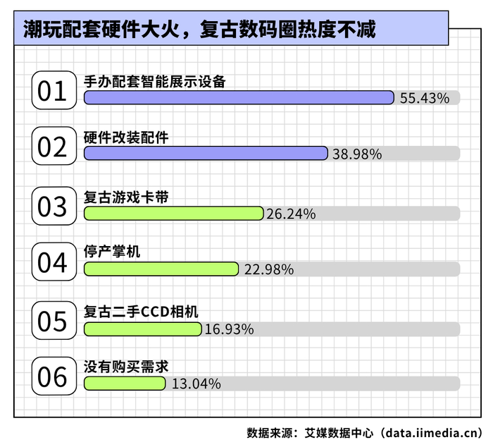 △2026年新生代消费者未来一年计划购买的情怀向科技产品