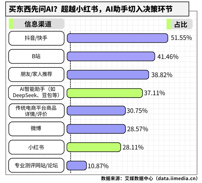 △2026年中国新生代消费者获取消费决策信息的渠道