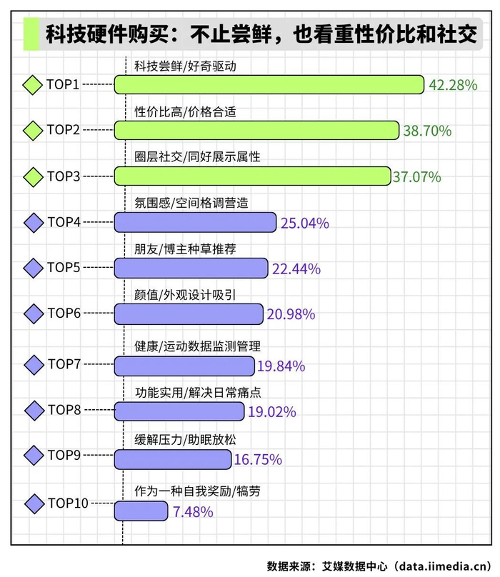 △2026年中国新生代消费者计划购买轻智能悦己硬件产品的原因