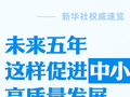 未来五年，这样促进中小企业高质量发展
