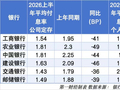 存款到期后去哪？六大行上半年定期存款多了6万亿