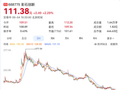 影石创新一年跌去70%成“最熊股”，市值蒸发超千亿