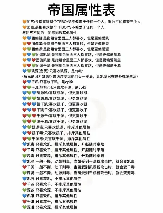 网上流传甚广的TY Boys粉丝组合模式。