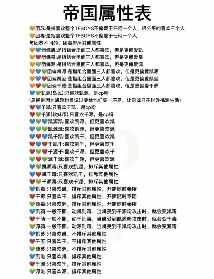 网上流传甚广的TY Boys粉丝组合模式。